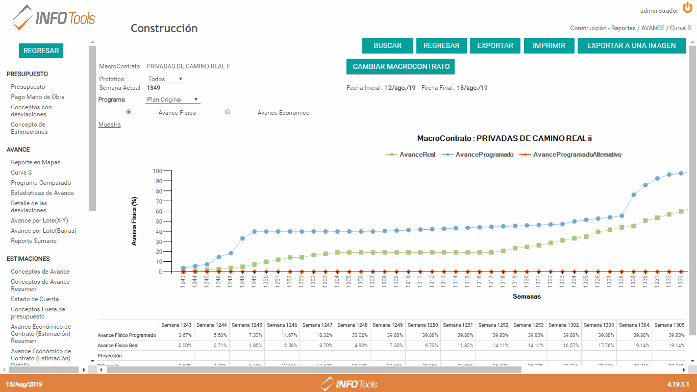 Cuva S contrato, semanal Curva S construcción