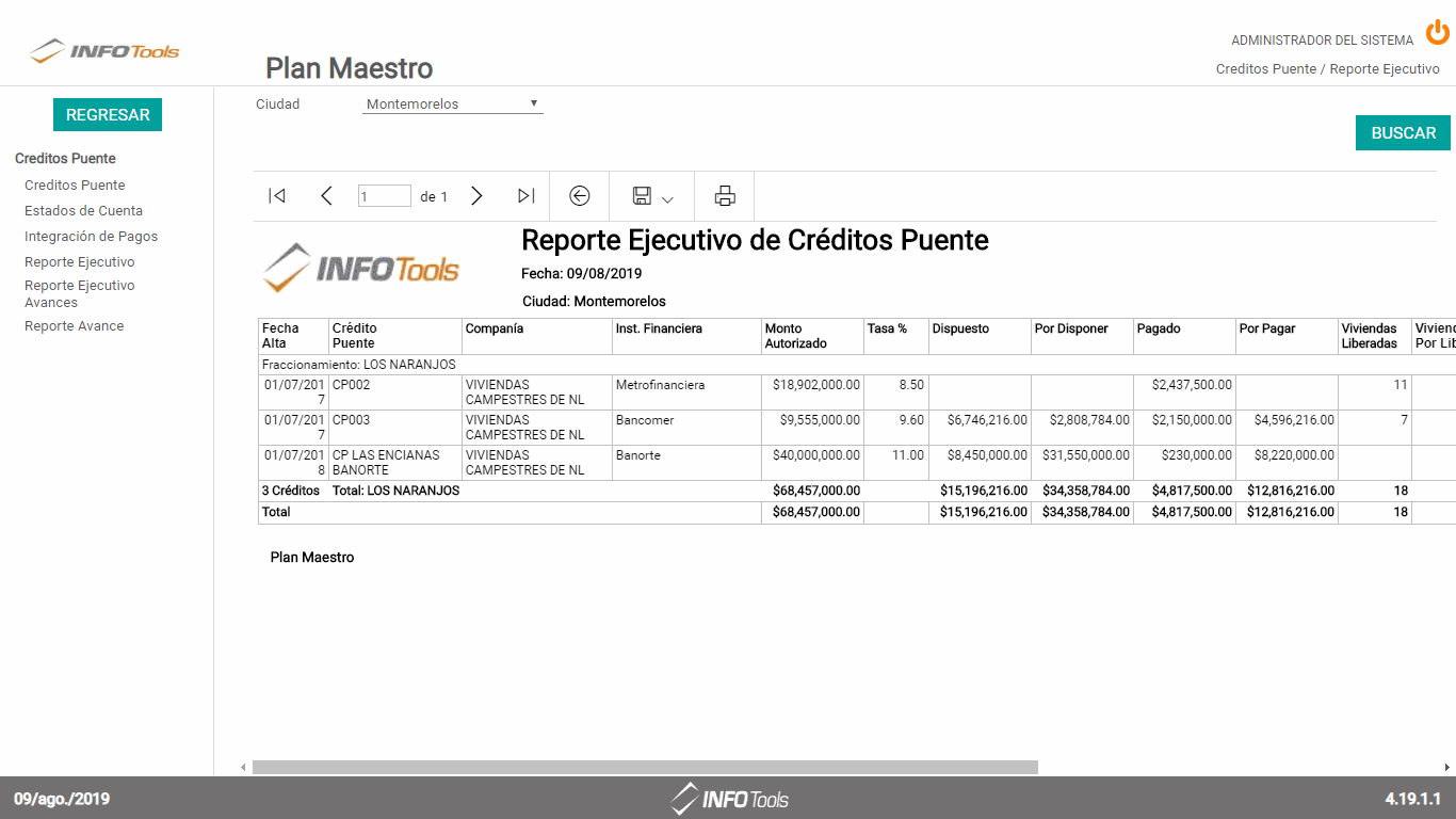 Resumen créditos puente Administración de créditos puente