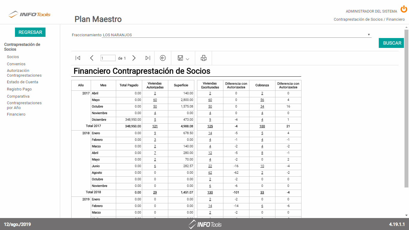 Estado de cuenta socios Software desarrolladores inmobiliarios