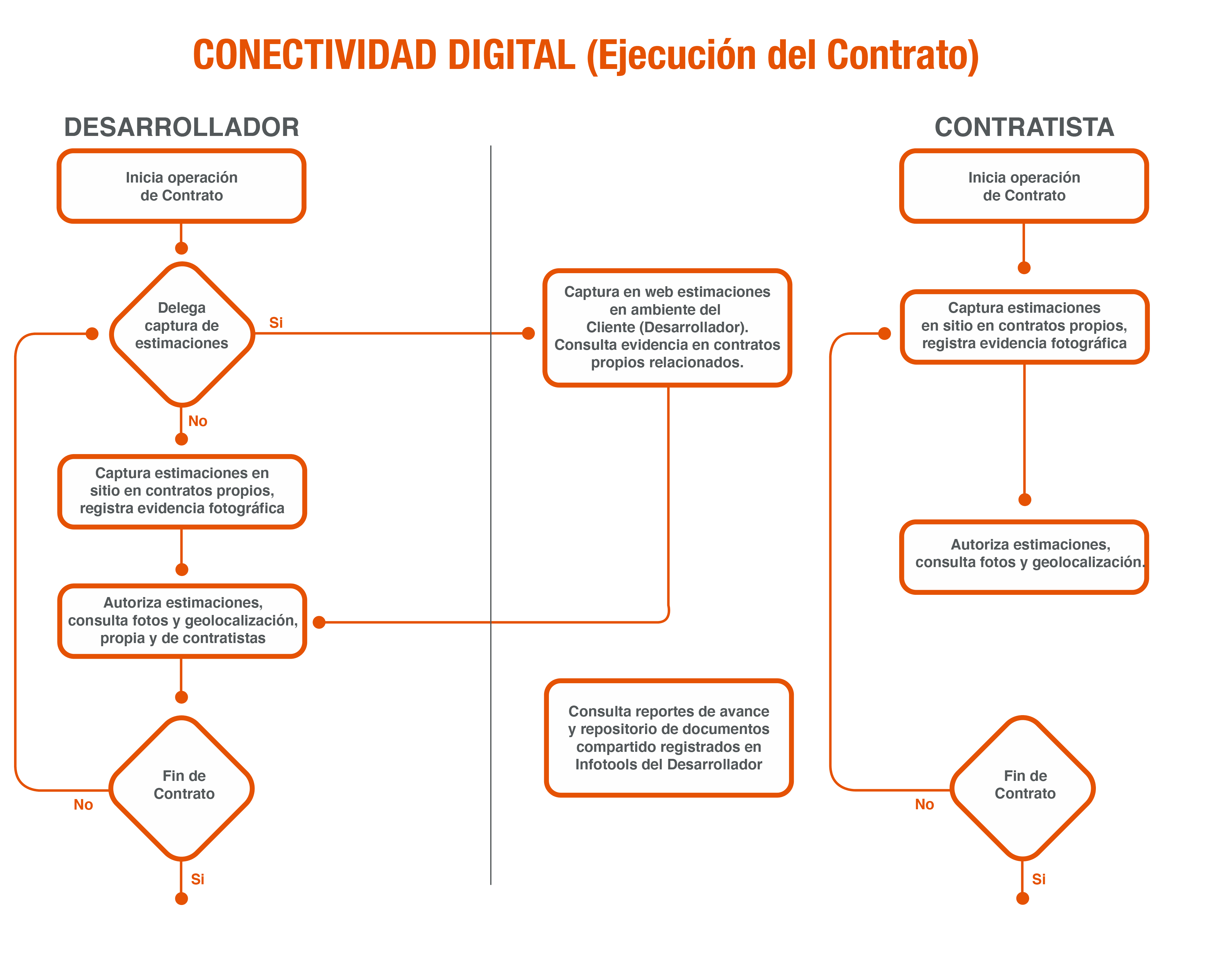 Ejecución contrato