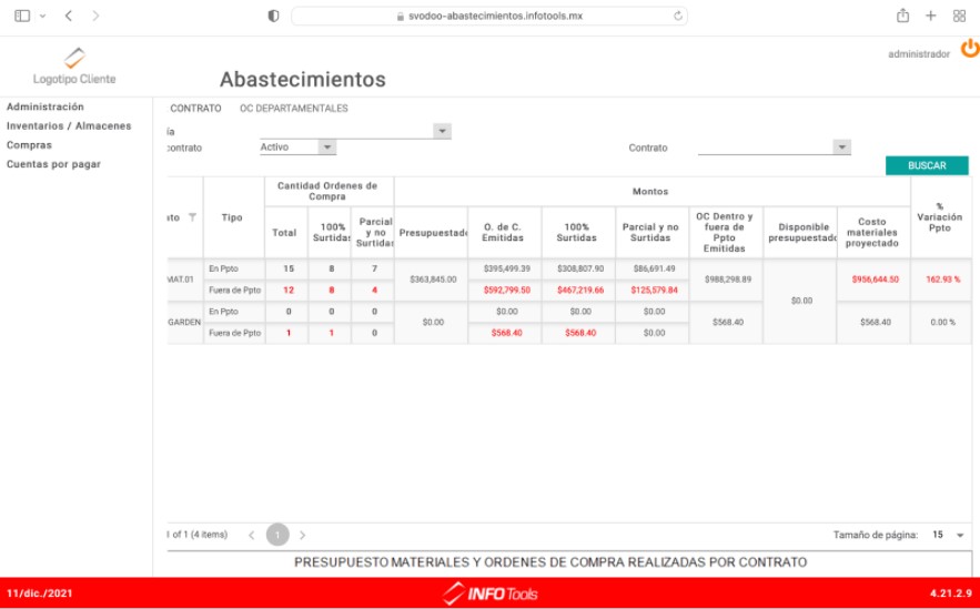  Cómo optimizar control de abastecimiento