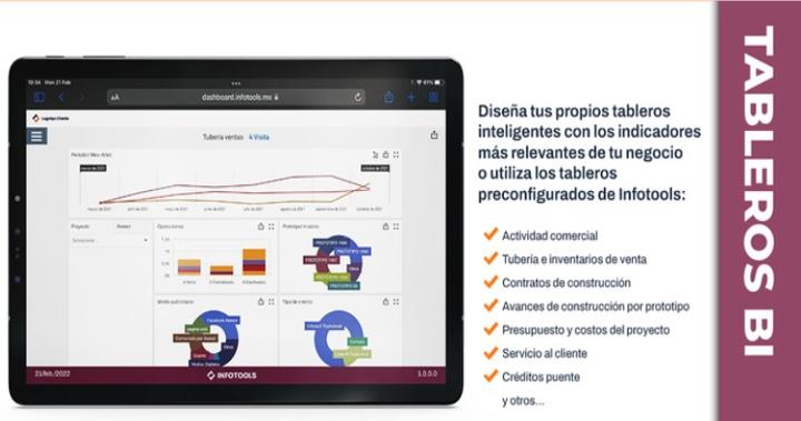 Beneficios del Tablero Business Intelligence