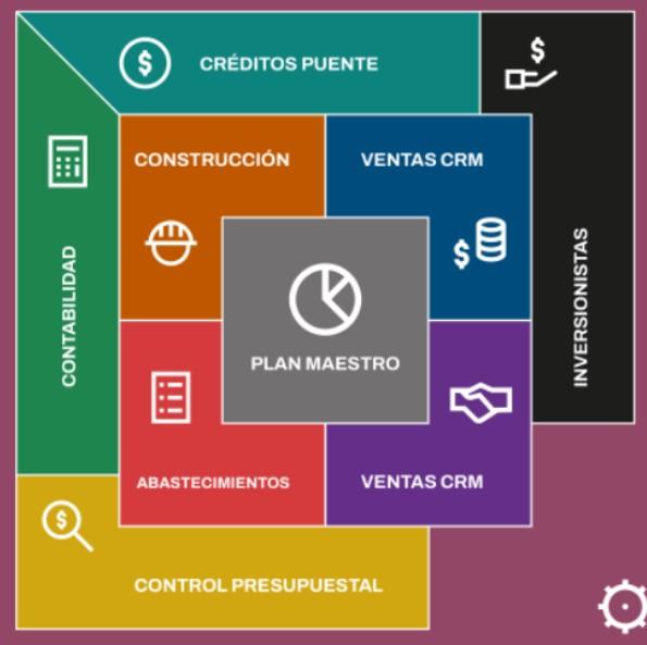 Conoce el módulo de administración financiera Infotools