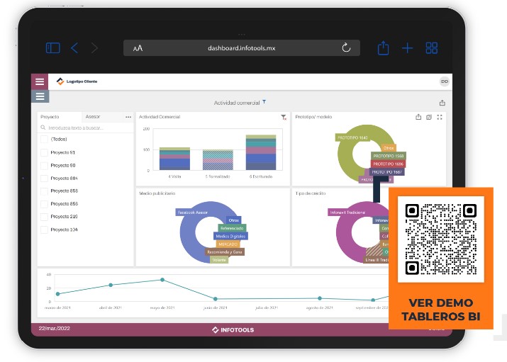 Toma de decisiones: Tableros BI y KPI de Infotools