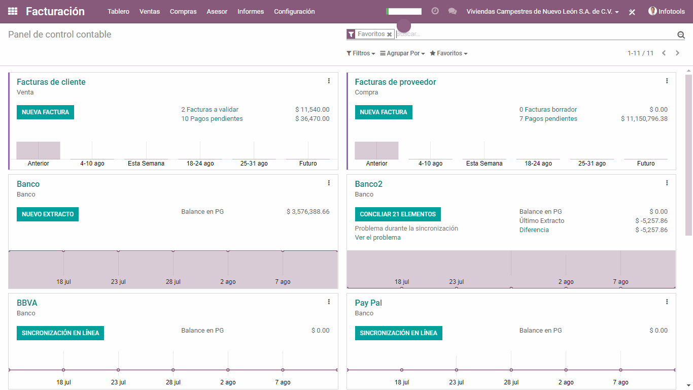 Tablero de control operaciones del mes Sistema contable para viviendas