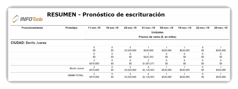 Pronóstico